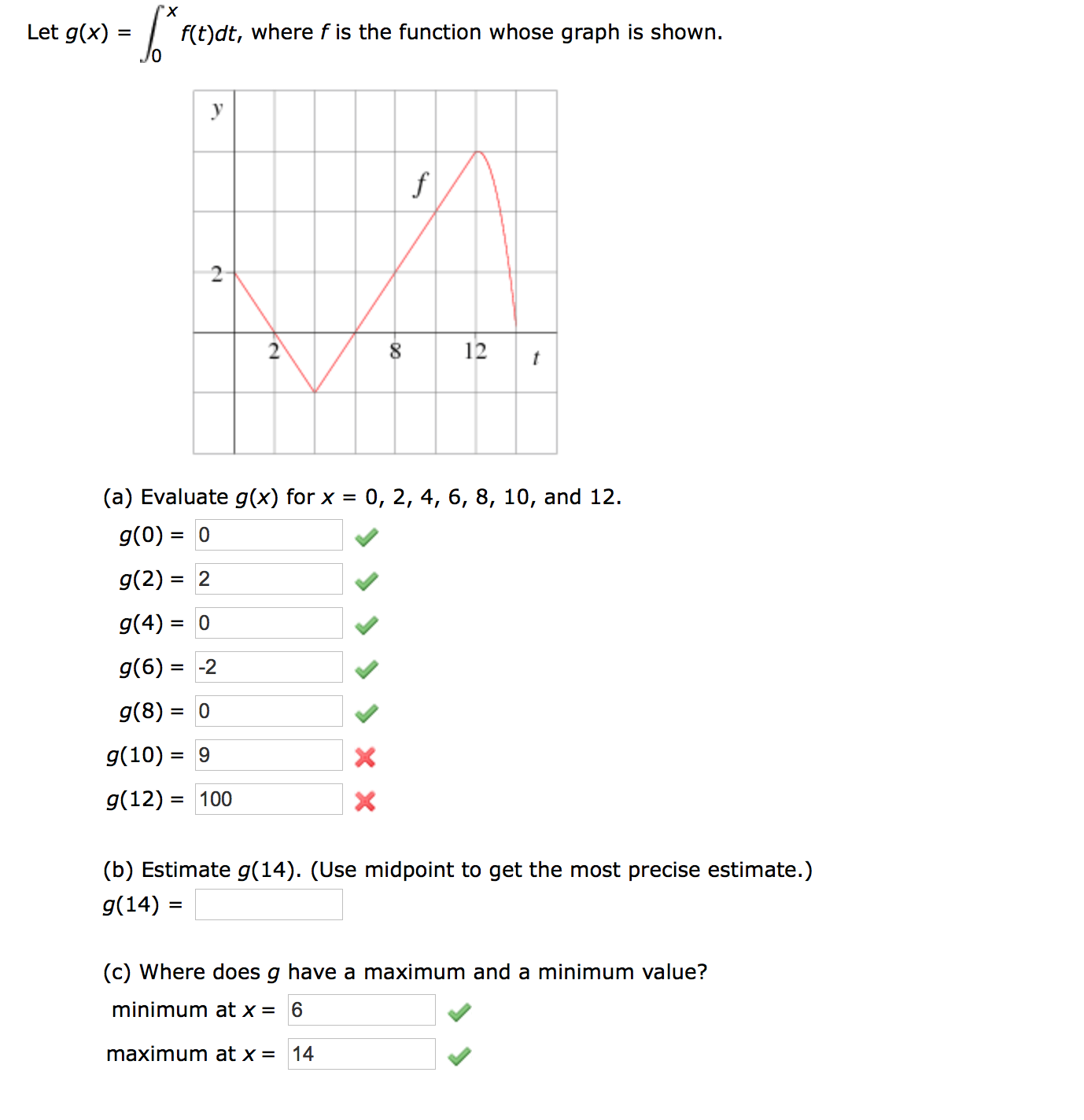 Solved Let g(x) = integral^x_0 f(t) dt, where f is the | Chegg.com