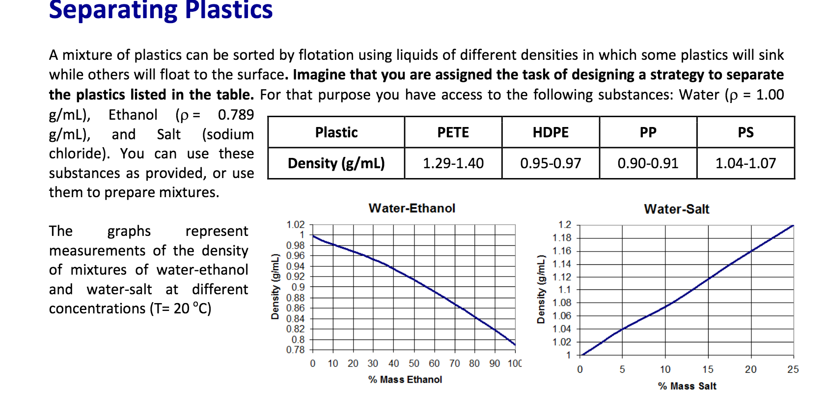 Solved Separating Plastics A mixture of plastics can be