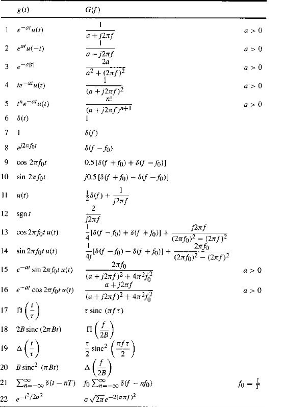 Solved (a) Using only the time-shifting property and Table | Chegg.com