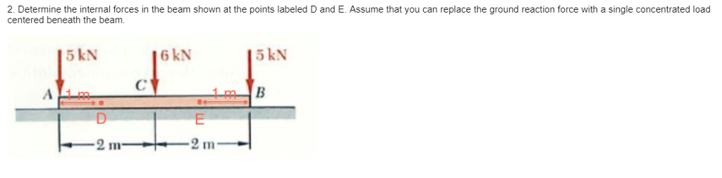 Solved 2. Determine the internal forces in the beam shown at | Chegg.com