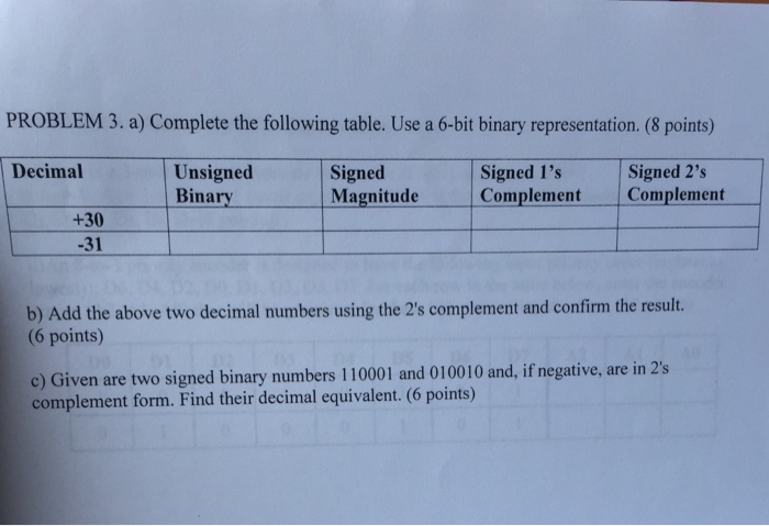 Solved Complete the following table. Use a 6-bit binary | Chegg.com