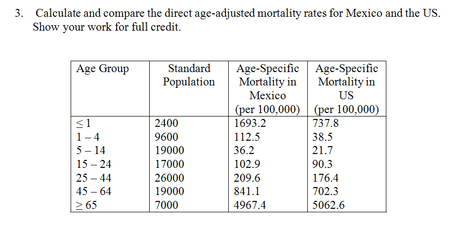 measures-of-mortality