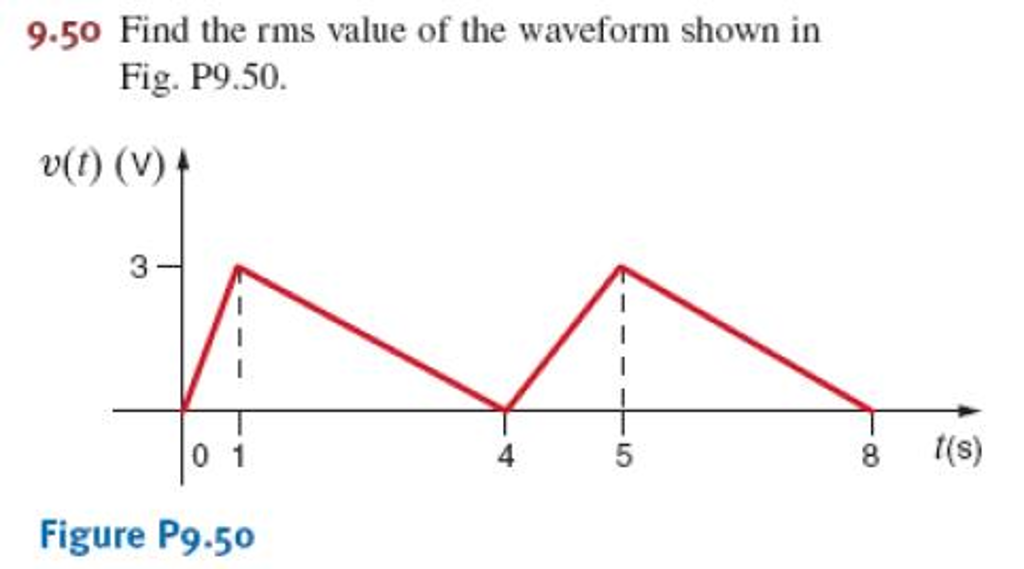 Solved Find the rms value of the waveform shown in Fig. | Chegg.com