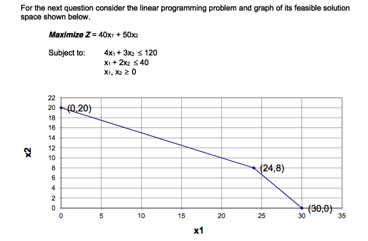 solved-17-what-is-the-optimal-value-of-the-objective-chegg