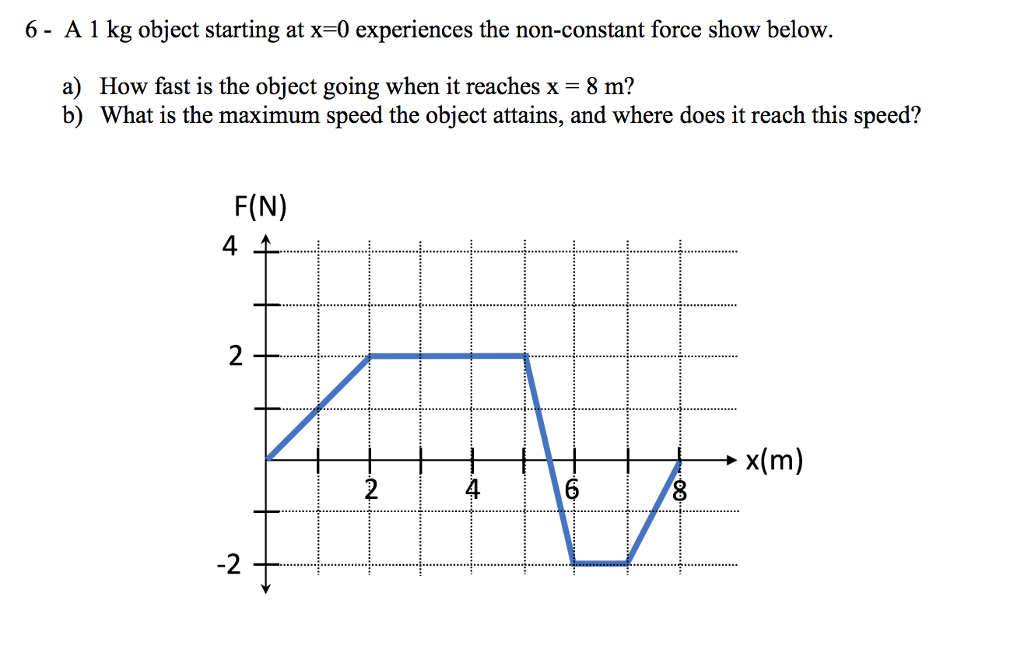 Solved 6- A 1 kg object starting at x-0 experiences the | Chegg.com