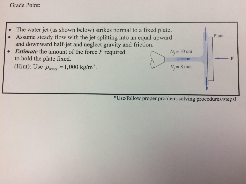 Solved Grade Point: The water jet (as shown below) strikes | Chegg.com