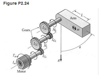 Solved A single link of a robot arm is shown in Figure | Chegg.com
