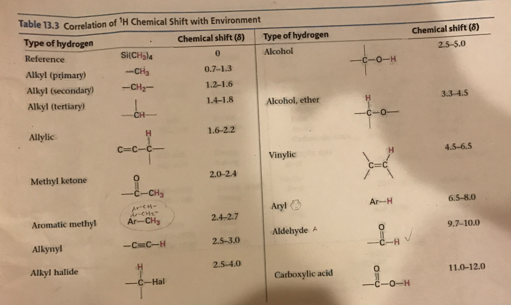 Solved 19) Would you expect two enantiomers such as | Chegg.com