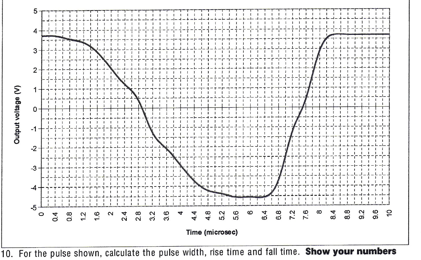 Solved calculate the pulse width, rise time and fall time?