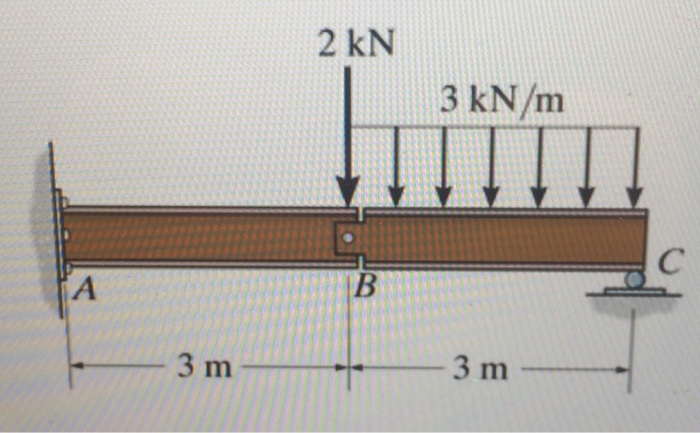 Solved 2kN 3 kN/m C A B 3m-------거 m l 3 | Chegg.com