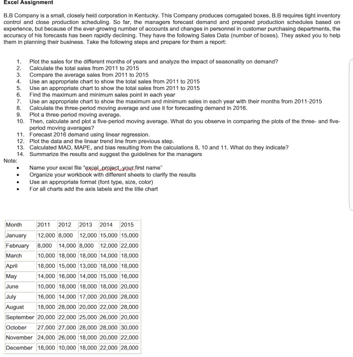 Solved Excel Assignment B.B Company Is A Small, Closely Held | Chegg.com