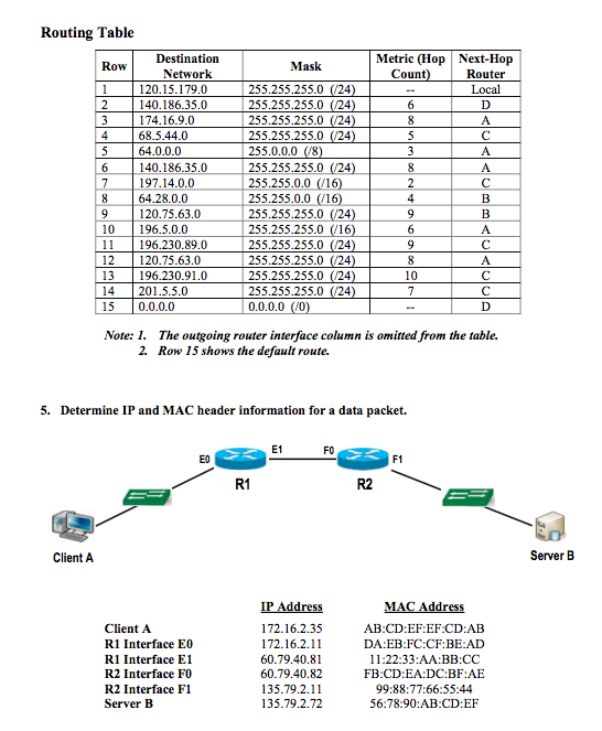 Routing Table Destination Metric (Hop NextHop Mask