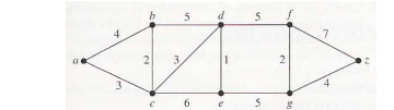 Solved Find the length of a shortest path between a and z in | Chegg.com