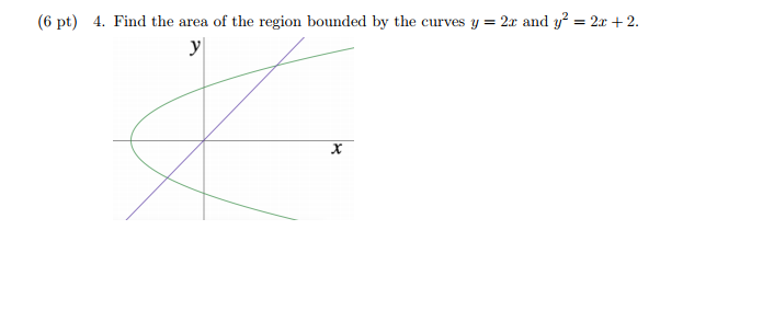 Solved Find the area of the region bounded by the curves | Chegg.com