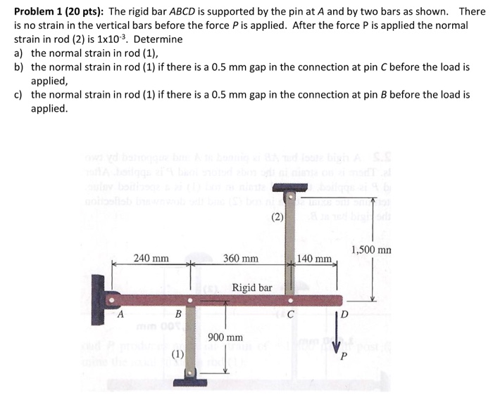 Solved The rigid bar ABCD is supported by the pin at A and | Chegg.com 