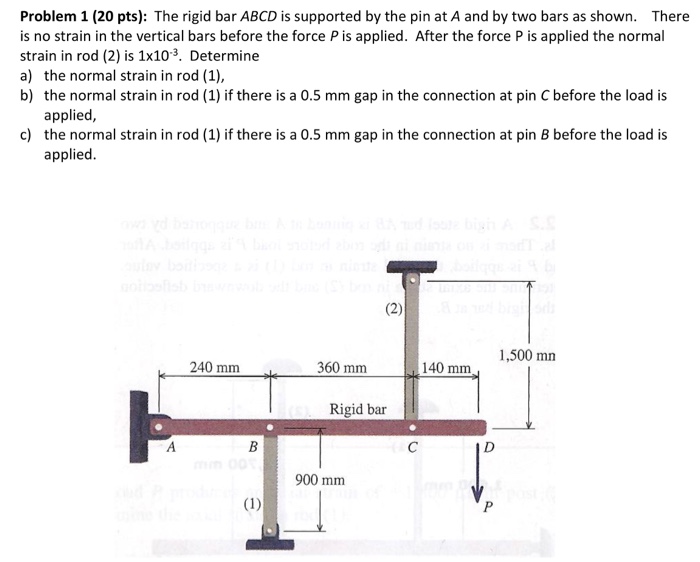 Solved The rigid bar ABCD is supported by the pin at A and | Chegg.com