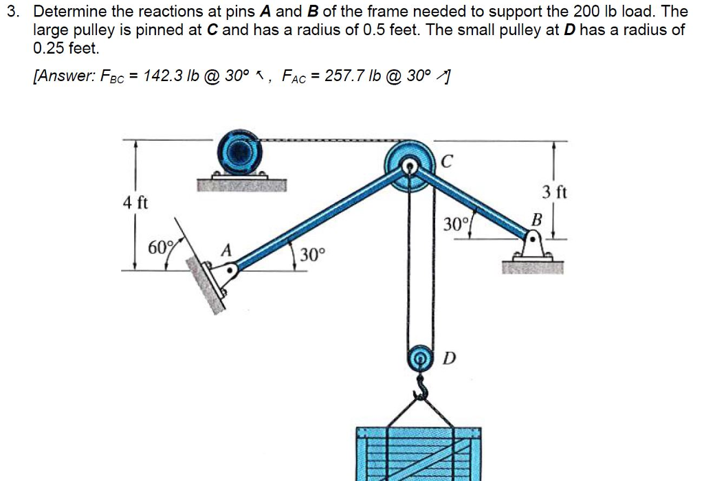 Solved Determine The Reactions At Pins A And B Of The Frame | Chegg.com