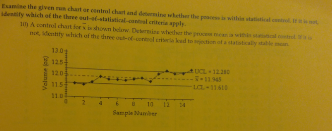 Solved Examine the given run chart or control chart and | Chegg.com