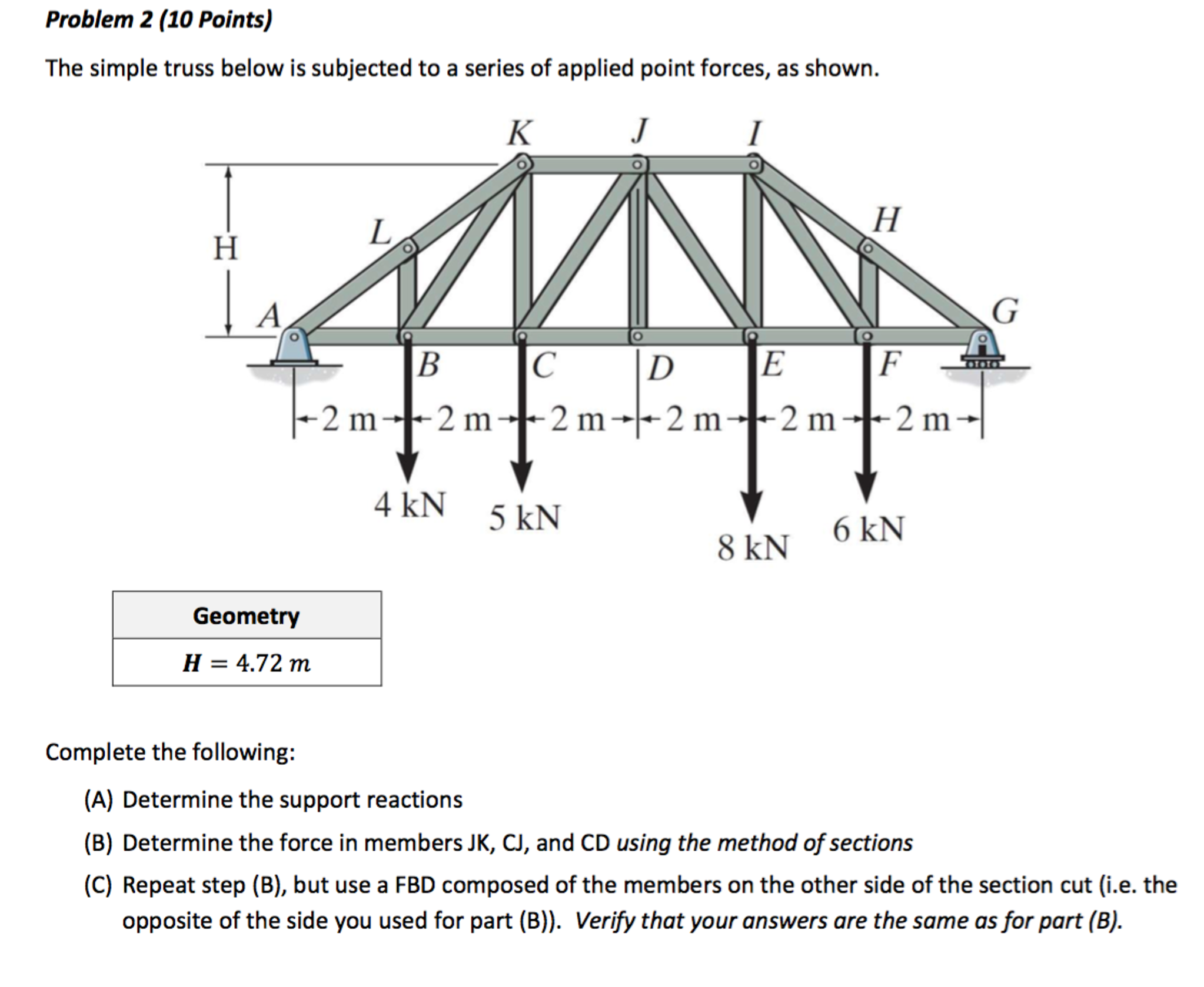 Solved The simple truss below is subjected to a series of | Chegg.com