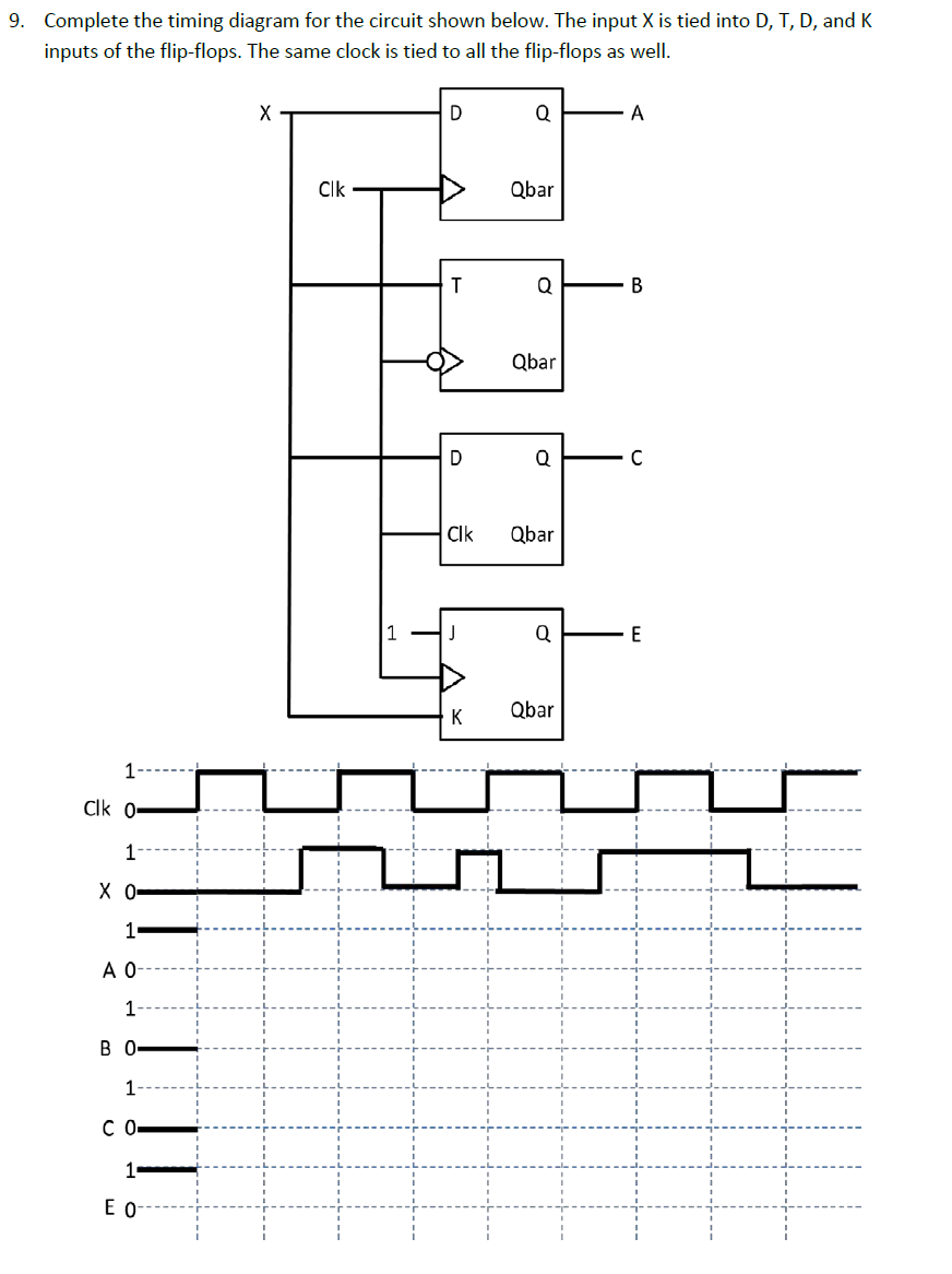 Solved Complete the timing diagram for the circuit shown | Chegg.com