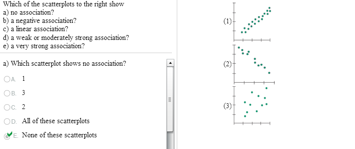 solved-which-of-the-scatterplots-to-the-right-show-a-no-chegg