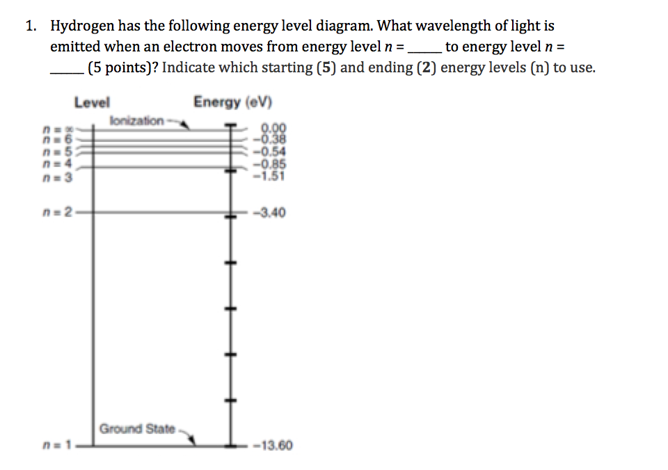 Electron Energy Level Diagram