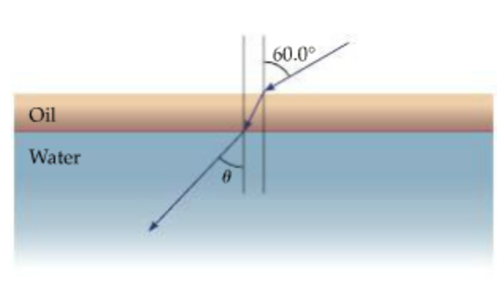 Solved A film of oil with an index of refraction of 1.48 and | Chegg.com