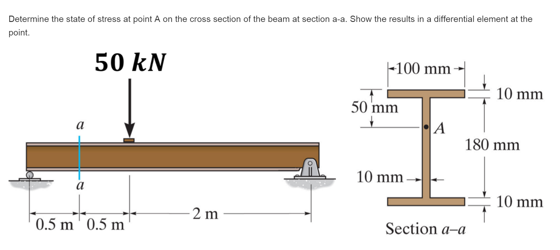 Determine the state of stress at point A on the cross | Chegg.com