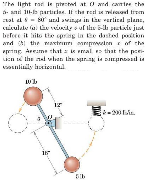 Solved The light rod is pivoted at O and carries the 5 and
