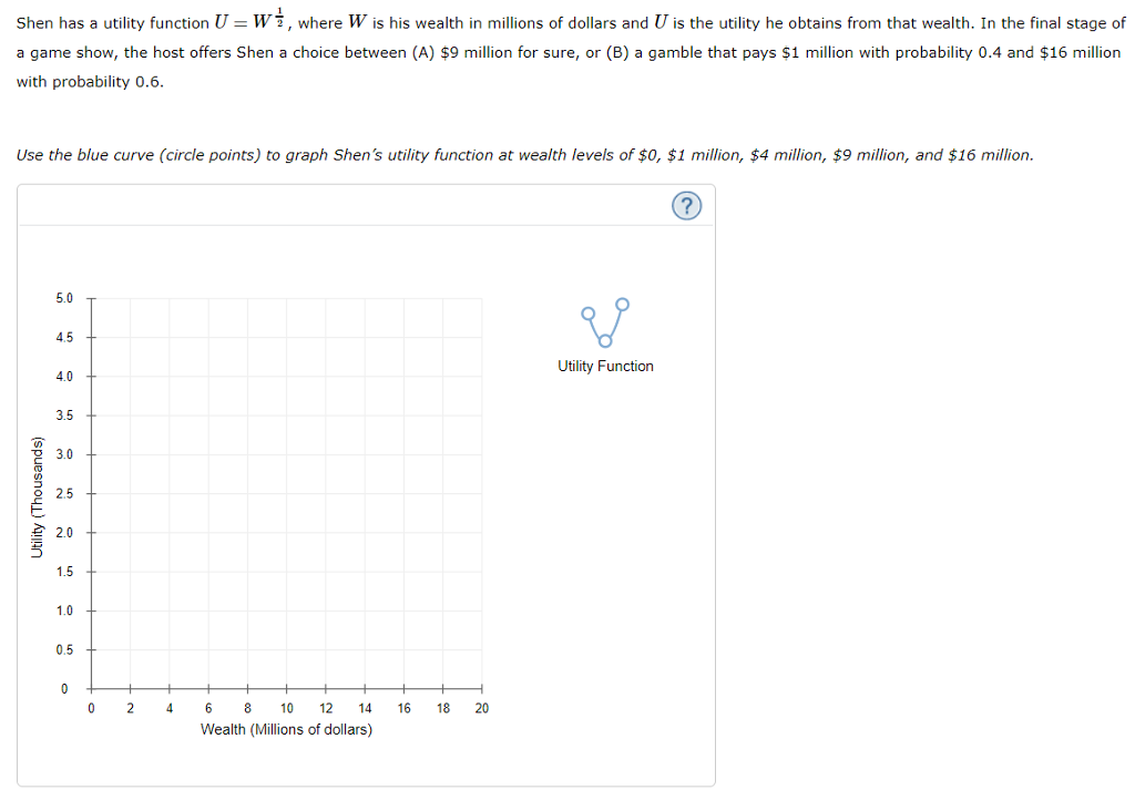 Solved Shen has a utility function U-W, where W is his | Chegg.com