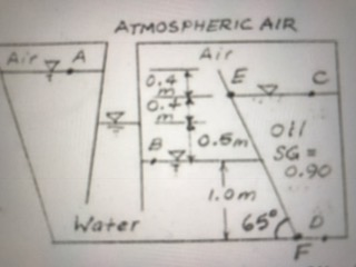 Solved Find the gage pressure at points A, B, C, and D in | Chegg.com