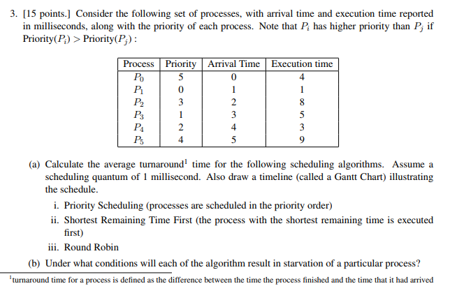 Solved 3 15 Points Consider The Following Set Of Chegg