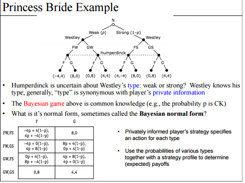 Find all Bayesian Nash Equilibria (included mixed | Chegg.com