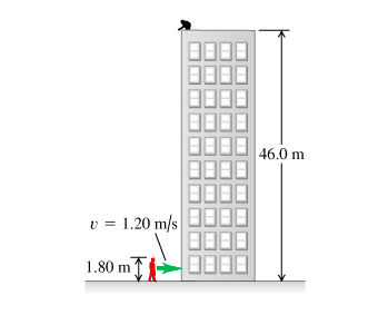 Simple Physics Rooftop Solved You are on the roof of the physics building, 46.0 m | Chegg.com
