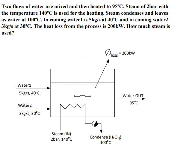 Solved Two flows of water are mixed and then heated to 95°C.