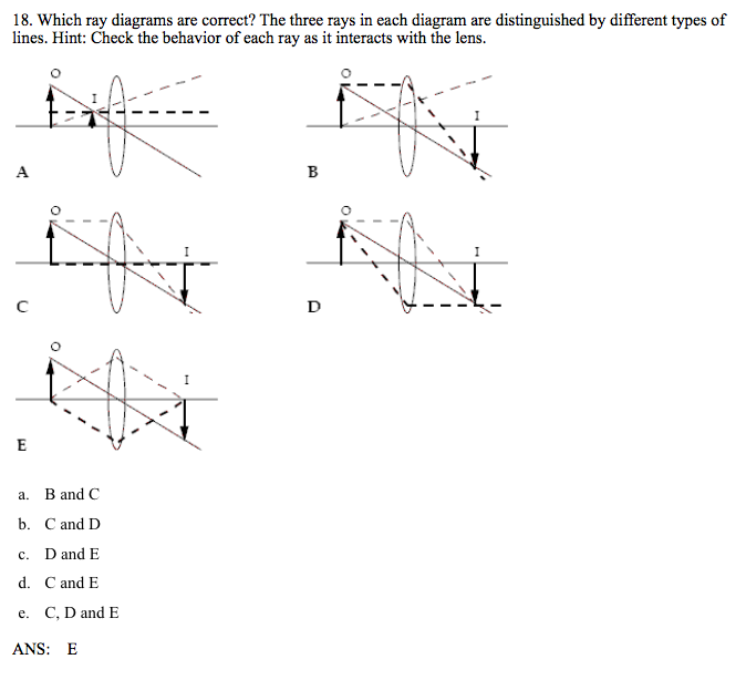 Solved Which ray diagrams are correct? The three rays in | Chegg.com