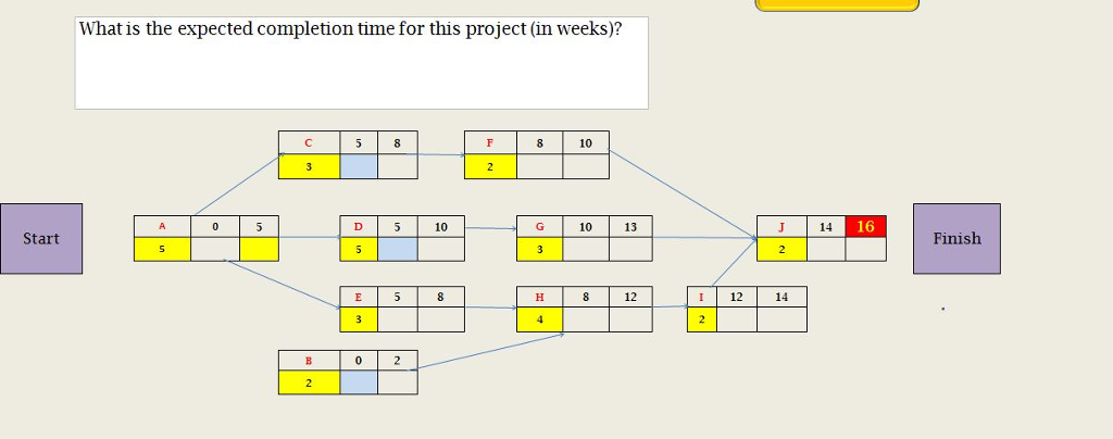 solved-what-is-the-expected-completion-time-for-this-project-chegg