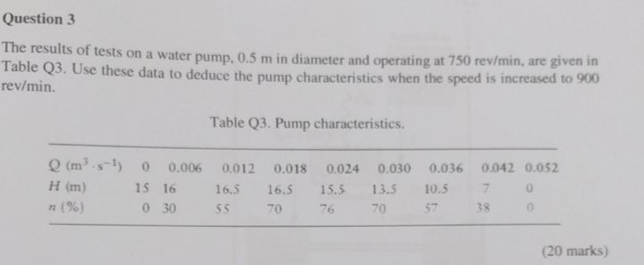 solved-the-results-of-tests-on-a-water-pump-0-5-m-in-chegg