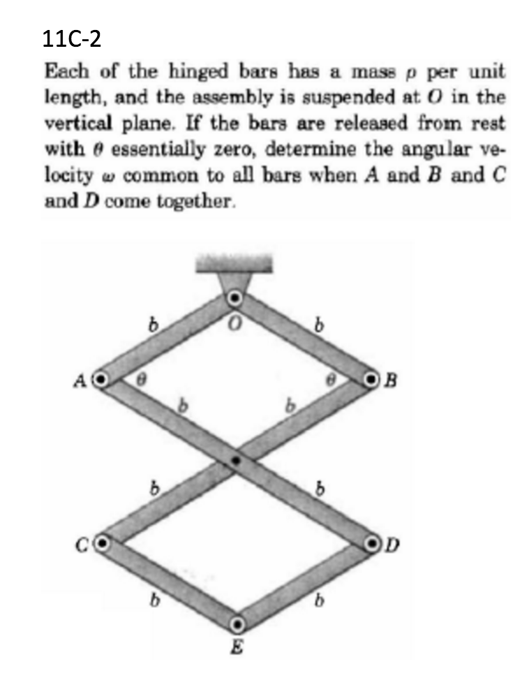Each of the hinged bare has a mass rho per unit | Chegg.com