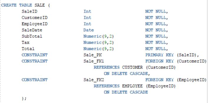 *ORACLE SQL DEVELOPER* Queen Anne's Curiosity | Chegg.com