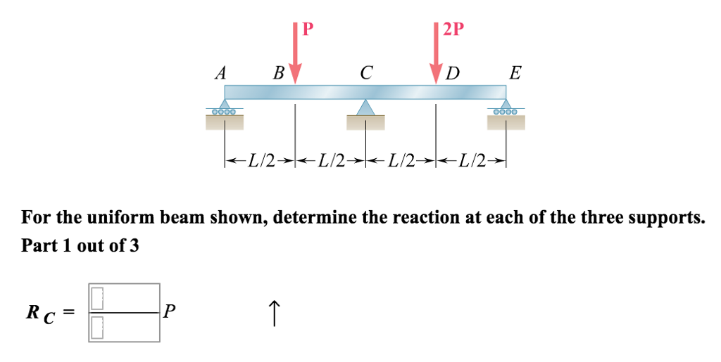 Solved For The Uniform Beam Shown, Determine The Reaction At | Chegg.com