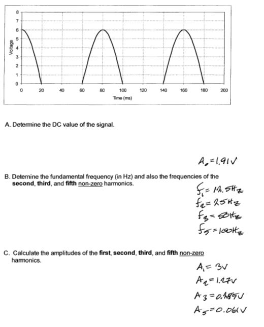 Solved Determine the DC value of the signal. Determine