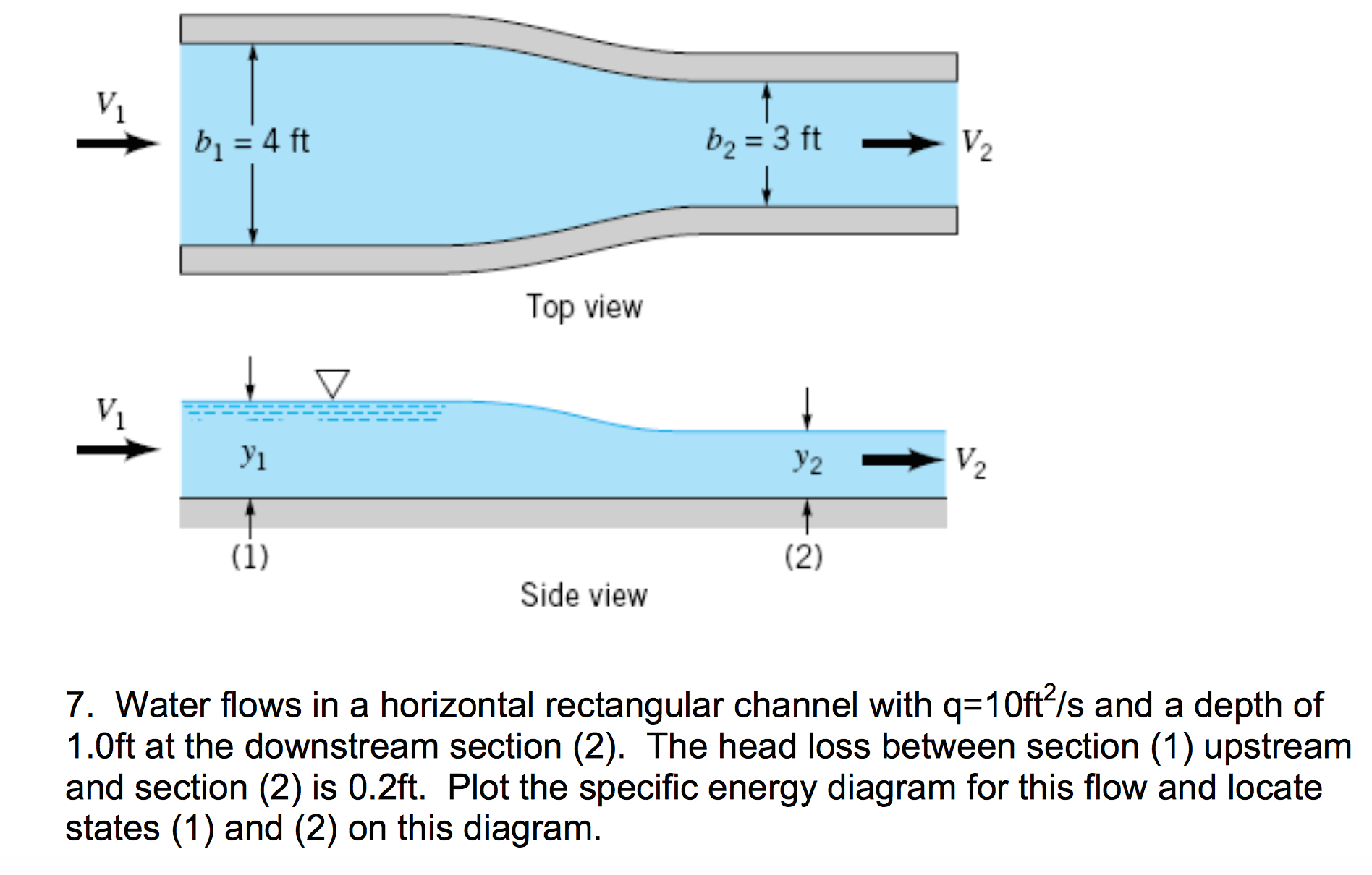 Solved Water Flows In A Horizontal Rectangular Channel With