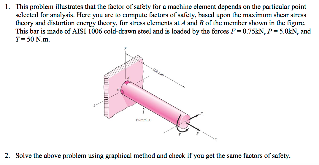 Solved This problem illustrates that the factor of safety | Chegg.com