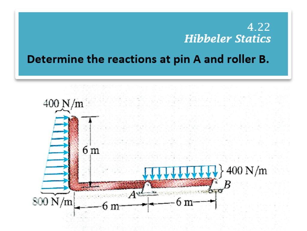 Solved Determine The Reactions At Pin A And Roller B | Chegg.com