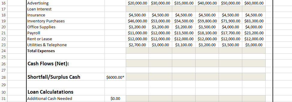 Solved 1) Calculate the total cash inflows for the six | Chegg.com