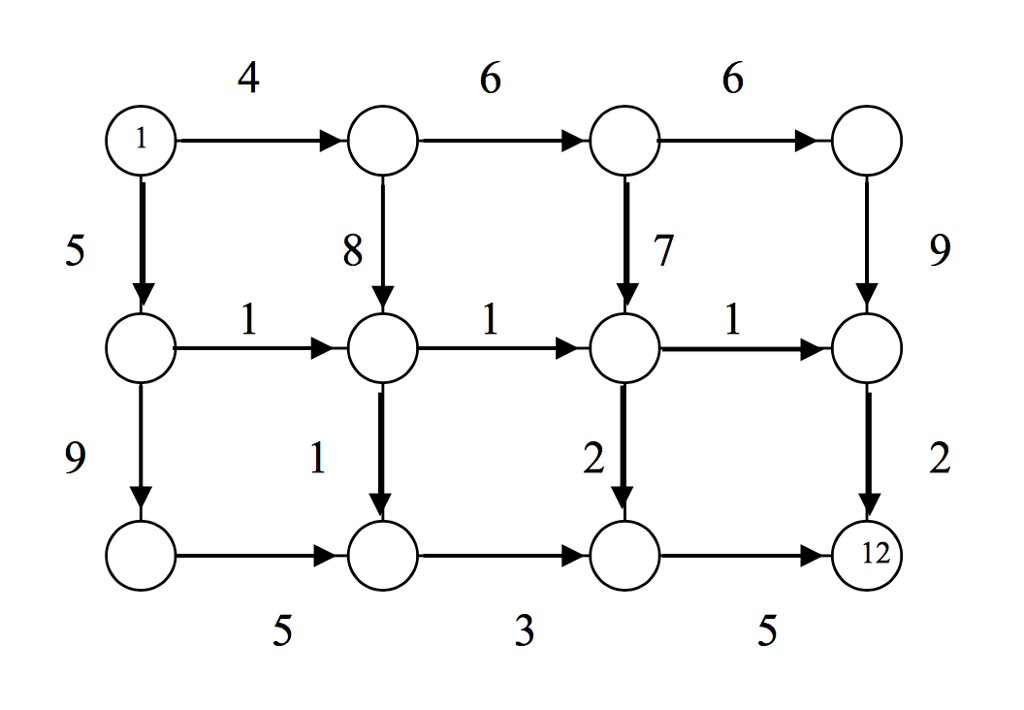 solved-1-think-of-the-network-g-n-a-as-a-highway-map-and-chegg