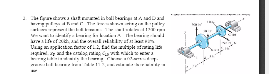 Solved The Figure Shows A Shaft Mounted In Ball Bearings At 