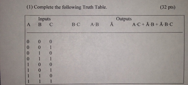 Solved Complete the following Truth Table. | Chegg.com