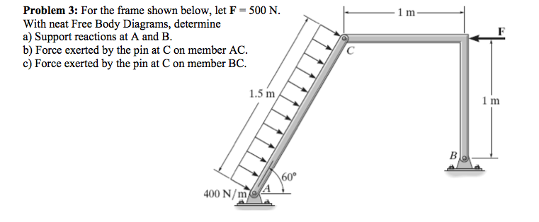 Solved Support Reactions @A And B, Forces Exerted By Pin At | Chegg.com